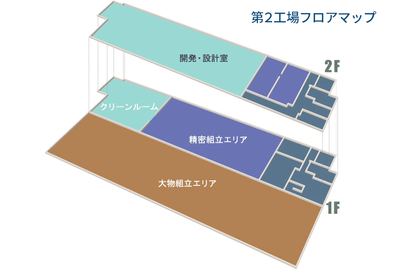 第2工場フロアマップ