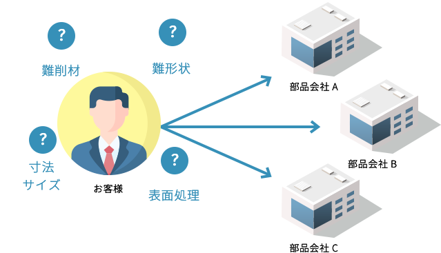 調達代行導入前