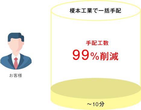 調達代行導入前